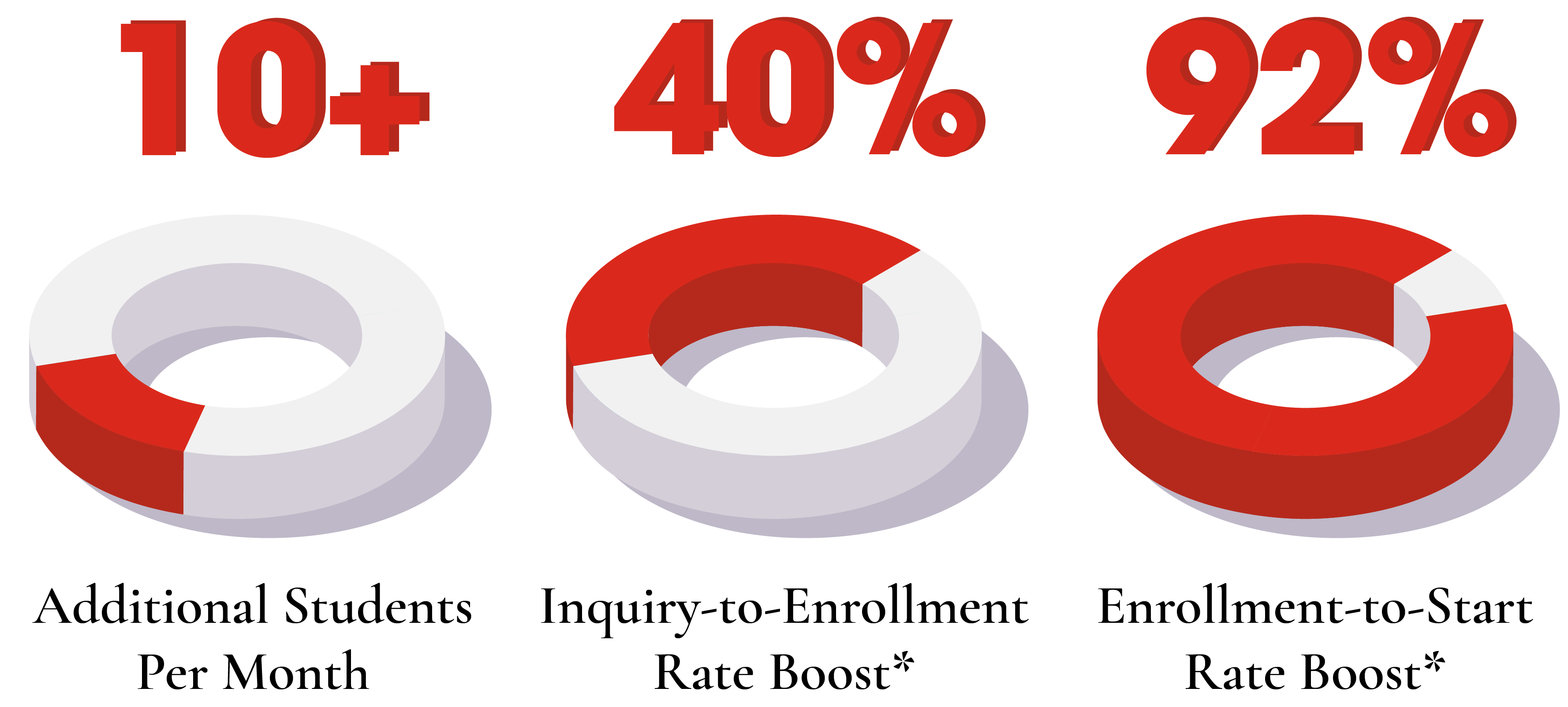 Charter-Case-Study-Stats-nobkg